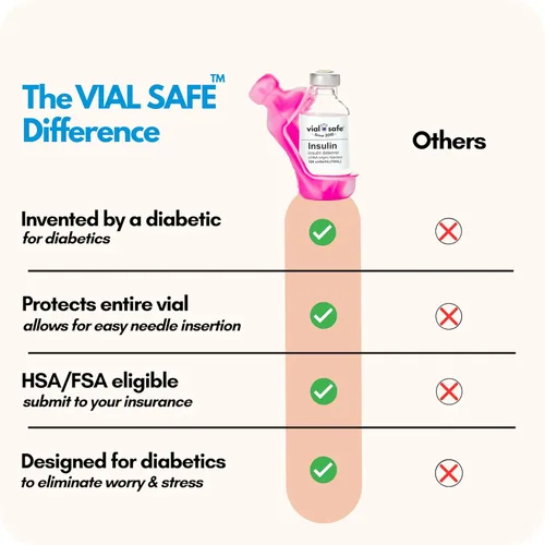 Vista 8 de VIAL SAFE™ Funda protectora de viales de insulina Protector seguro de botella de insulina y cubierta para viales de 0.3 fl oz Compatible