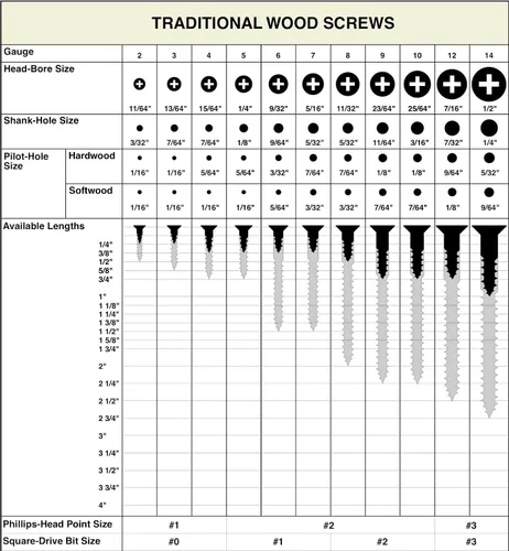 Vista 6 de BCP Fasteners 100 Unidades Tornillos para Madera #6 x 1" Cabeza Plana Recubiertos de Zinc Cabeza Phillips (BCP4)