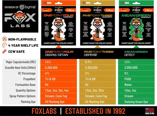 Vista 4 de Five Point Three Pepper Spray – 5.3 Million SHU – High Intensity 2% OC Legacy Formula – Flip Top Safety Cap – UV Marking Dye Self-Defense Spray