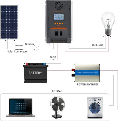 Vista 5 de PowMr MPPT - Controlador de carga solar de 100 amperios 12 V 24 V automático, controlador solar de 100 A entrada máxima de 100 V 2600 W, reulador
