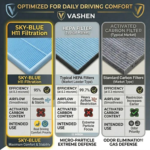 Vista 4 de CF9846A Cabin Air Filter for Toyota Prius, Toyota 4Runner
