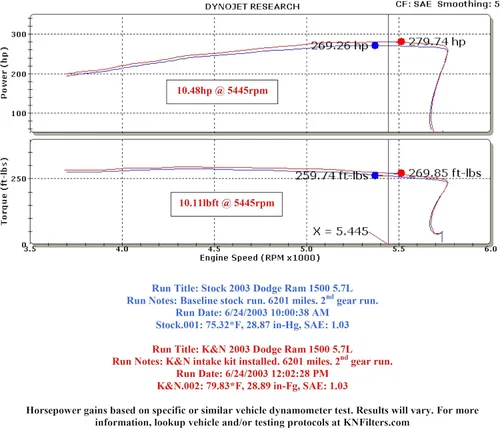 Vista 3 de Kit de admisión de aire frío, de K&N, Negro
