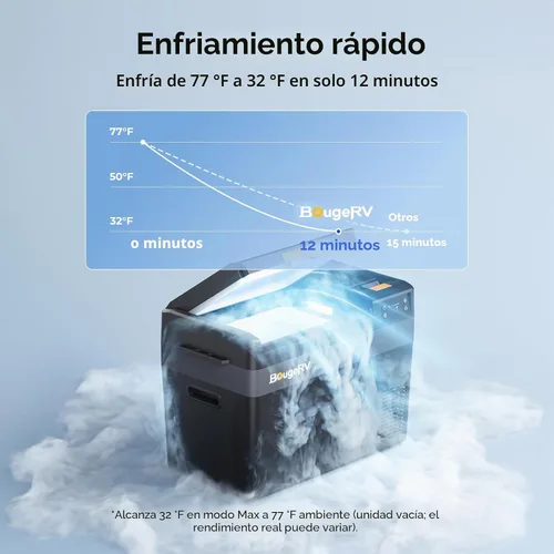 Vista 3 de BougeRV Refrigerador portátil de 12 voltios, CRX3 Refrigerador de automóvil de 23 cuartos de galón con control de aplicación, compresor eléctrico