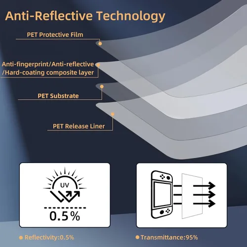 Vista 5 de Paquete de 2 protectores de pantalla antirreflectantes para Nintendo Switch 2 [7.9 pulgadas], ultra transparente, bloqueo de luz azul, resistente a