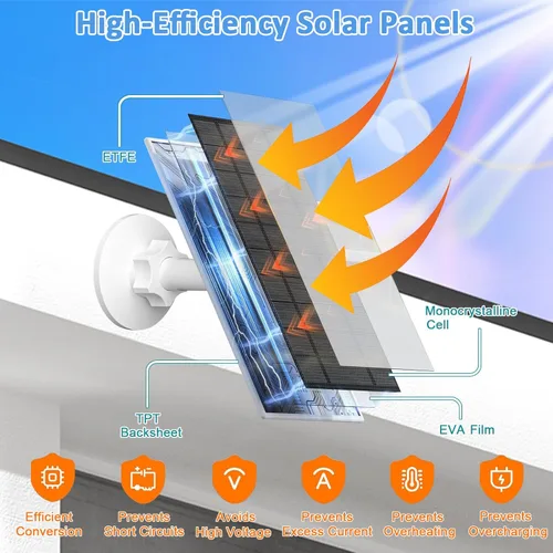Vista 3 de FUTUREZEN Panel solar para cámara de seguridad, cargador solar micro USB y USB-C de 6 W compatible con cámaras de batería recargable de 5 V