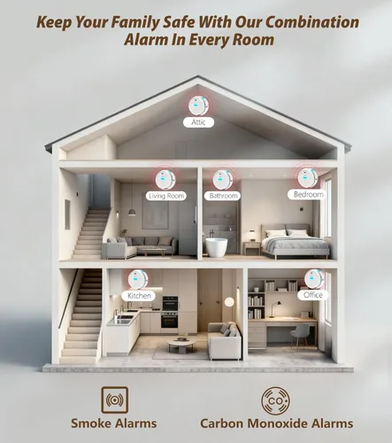 Vista 3 de Detector de humo y monóxido de carbono con pantalla digital, vida útil de 10 años con batería de litio reemplazable, alarma de incendio