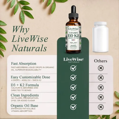 Vista 6 de Vitamina D3 y Vitamina K2 Gotas Líquidas. Bebé Vitamina D Gotas para Bebés con Vitamina K para una absorción óptima. Suplemento de vitamina D3 K2