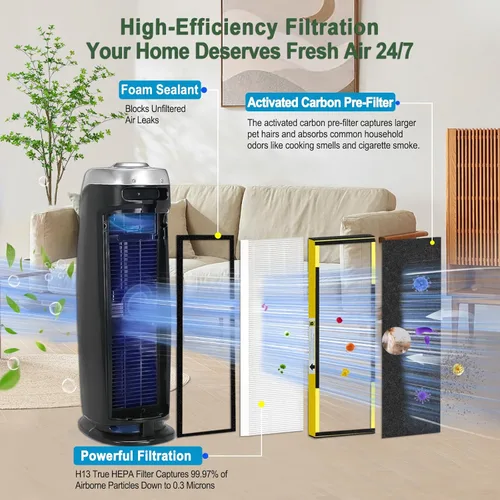 Vista 2 de Upgraded FLT4825 HEPA Filter B Replacement for GermGuardian AC4825E AC4300 AC4900 2 True H13 HEPA Filters + 8 Carbon Pre-Filters 99.97% Allergen