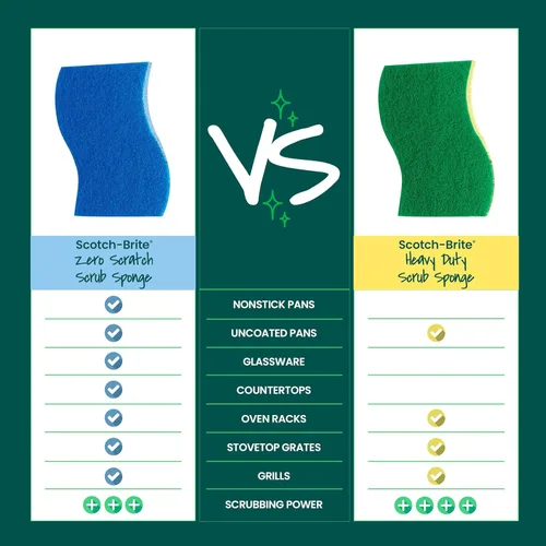 Vista 9 de Scotch-Brite esponjas exfoliantes sin rasguños, limpia rápidamente sin rascarse, resiste la suciedad pegada, 6 esponjas exfoliantes