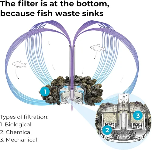 Vista 7 de biOrb Life 15 - Acuario acrílico de 4 galones con luces LED blancas, tanque compacto moderno para mesa o escritorio, negro