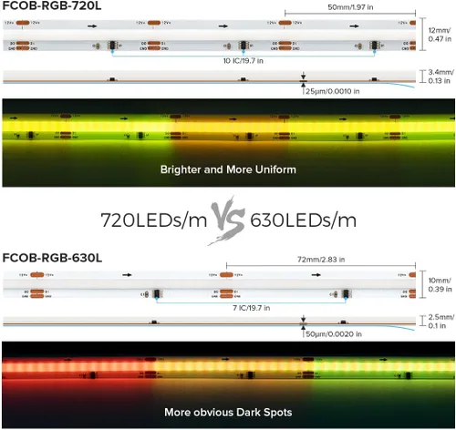 Vista 3 de WS2811 Smart IC RGB COB LED Tira de 16.4 pies, 12 V, flexible de alta densidad, uniforme, persecución de mazorca, tiras direccionables