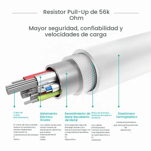 Vista 3 de TUSITA Cable de extensión de alimentación (20 pies/19.7 ft) - USB C, macho a hembra (paquete de 2)