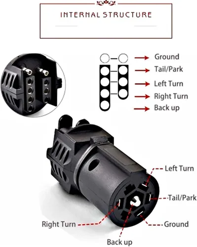 Vista 4 de Accesorios de remolque Adaptador de enchufe de remolque 7Pin a 4Pin 5Pin Adaptador de cableado Conector para luces de camión de remolque Rv