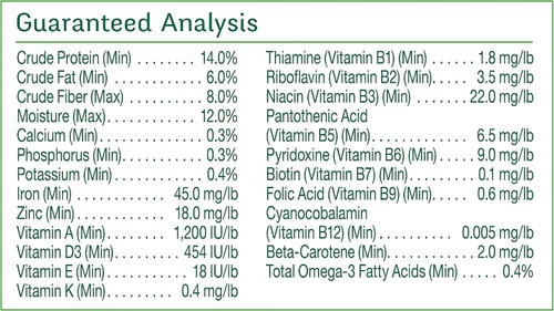 Vista 5 de Wild Harvest Dieta de nutrición avanzada para periquitos 4.5 libras, mezcla de semillas y granos