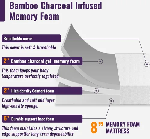 Vista 4 de PayLessHere Colchón de espuma viscoelástica de gel refrescante de carbón de bambú, 8 pulgadas, certificado CertiPUR-US, transpirable, alivio