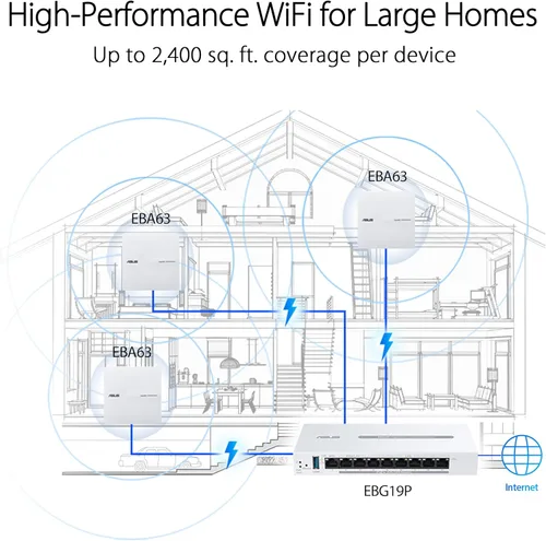 Vista 4 de ASUS ExpertWiFi EBG19P Gigabit PoE+ VPN enrutador con cable, 8 puertos PoE+, 123W, hasta 3 puertos WAN ethernet+1 WAN USB, perfecto para APs