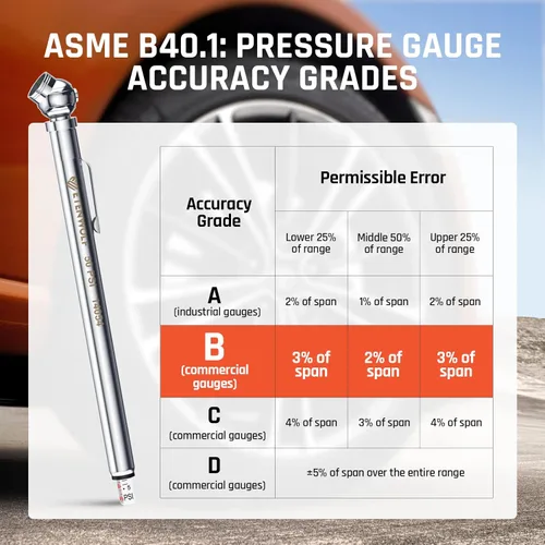 Vista 2 de ETENWOLF Juego de medidor de presión de neumáticos tipo lápiz de 2 piezas (10-50 PSI, 20-120 PSI) con 16 tapas de neumáticos calibradas según ANSI
