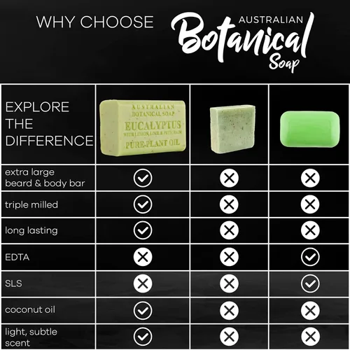 Vista 2 de Australian Botanical - Barras de jabón para hombres, paquete dúo de barras de lujo para cuerpo y barba, jabón de eucalipto y leche de cabra, regalo