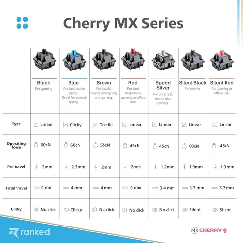 Vista 5 de Ranked Cherry MX - Interruptores de llave para teclados mecánicos de juegos Montaje en placa MX1AG1NN (marrón cereza, 10 piezas)