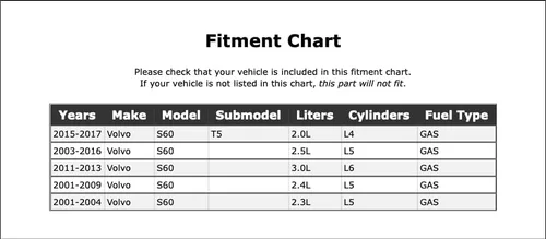 Vista 2 de Tapa del depósito de combustible compatible con Volvo S60 T5 GAS 2001 2002 2003 2004 2005 2006 2007 2008 2009 2010 2011 2012 2013 2014 2015 2016