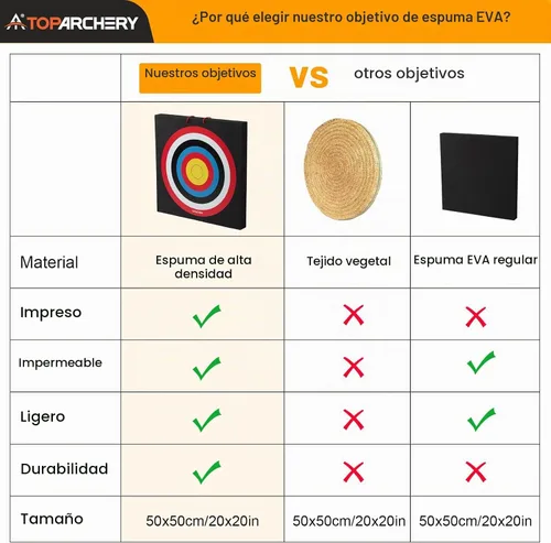 Vista 2 de TOPARCHERY Objetivo de tiro con arco de espuma de 20 pulgadas de alta densidad para patio trasero, objetivo de cuchillo de lanzamiento