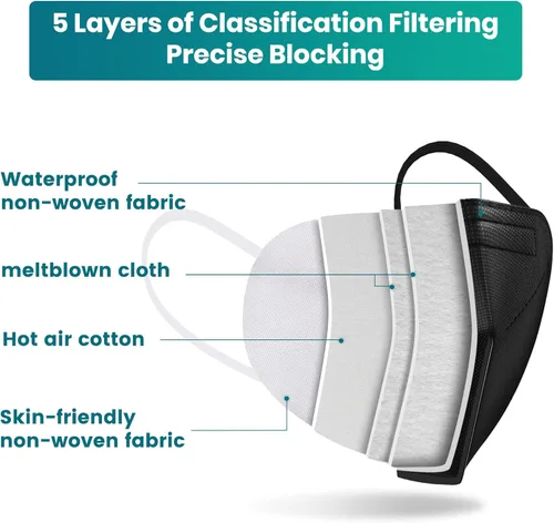 Vista 6 de Funight - Mascarillas KN95 de 5 capas transpirables, eficiencia de filtro ≥ 95%, protección contra el polvo y partículas PM2.5, desechables