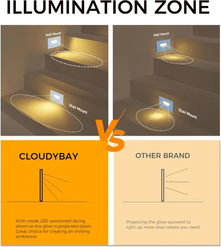 Vista 7 de CLOUDY BAY Luz LED Regulable para Escalones de Interior y Exterior 120V 5CCT, 2700K/3000K/3500K/4000K/5000K, Luz de Escalera, Blanco, Paquete de 3