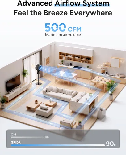 Vista 2 de GRIDR Ventilador para dormitorio, ventiladores de pedestal oscilantes inteligentes de 90° + 90°, ventiladores de pie para el hogar, 12 velocidades