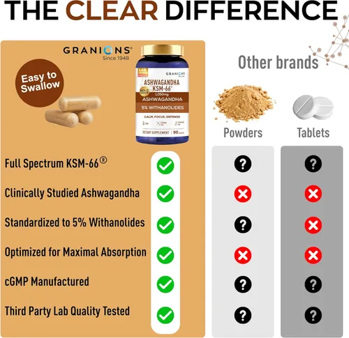 Vista 6 de Granions KSM66 Ashwagandha Supplements - 1,050 mg, 5% Withanolides, píldoras de extracto de raíz KSM-66 clínicamente estudiadas - Soporte vegano