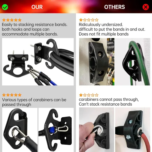 Vista 6 de Resistance Band Wall Anchors, Wall Mounted Modular Hooking Platform, Workout Wall Mount Anchor, Training Anchor Mounted Hook Exercise Station for