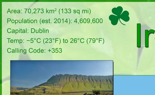 Vista 2 de Mapa Pictorial de Irlanda - 23.4 x 16.5 pulgadas - Papel laminado