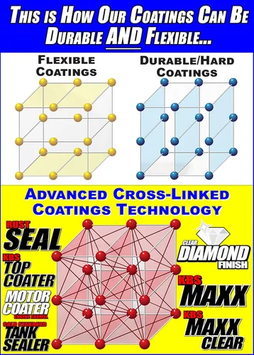 Vista 4 de KBS Coatings, 53000, kit de selladores para tanque de combustible de autos
