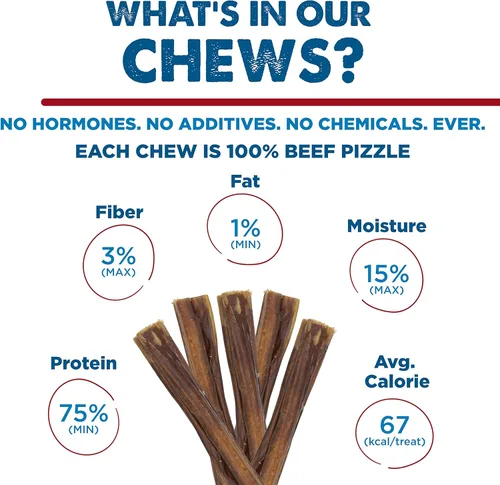 Vista 4 de Best Bully Sticks Bully Sticks de 6 pulgadas para perros, 5 unidades (paquete de 1), totalmente naturales, fácilmente digeribles, 100% carne de res