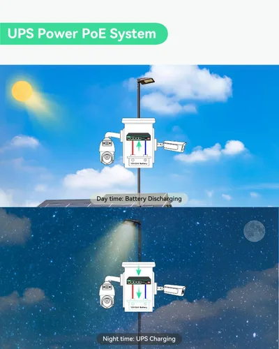 Vista 6 de LINOVISION Interruptor PoE solar con controlador de carga solar integrado, gestión de batería y carga externa de CC, alimentación UPS sin parar