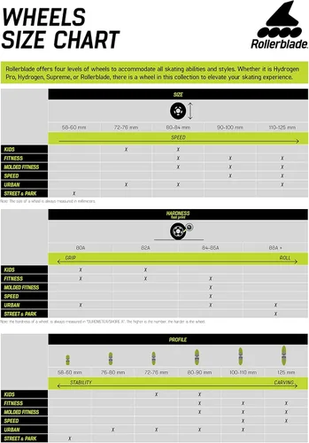 Vista 2 de Rollerblade Kit de ruedas 2.992 in 80A, rodamientos SG5, paquete de 8