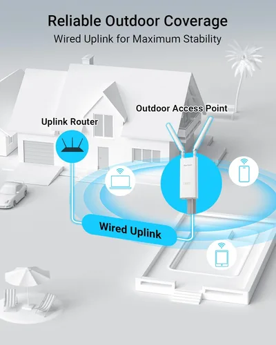 Vista 4 de BrosTrend Punto de acceso AC1200 para exteriores de largo alcance, punto de acceso WiFi Gigabit resistente a la intemperie IP65, doble banda 5 GHz +