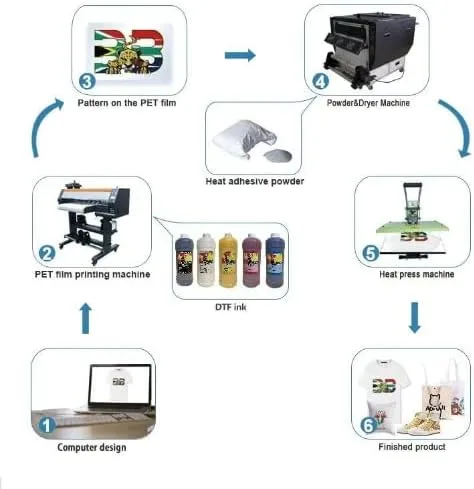 Vista 9 de Tintas DTF de botella de tinta de 3.4 fl oz - Tinta directa a película para transferencias de impresión DTF para impresoras Epson (Magenta)