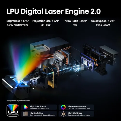 Vista 4 de Hisense L9Q Proyector láser triple con distancia de proyección ultracorta, 4K UHD, 5,000 lúmenes ANSI, contraste 5000:1, 80” - 200”, Dolby Vision