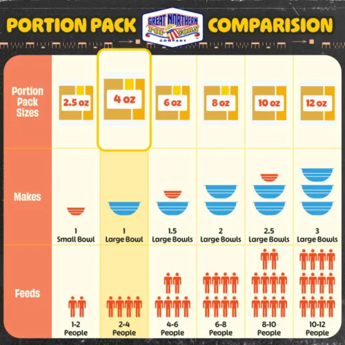 Vista 8 de Great Northern Popcorn Palomitas de maíz