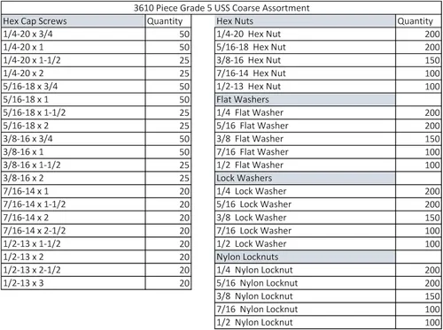 Vista 3 de Kit surtido de 3,610 piezas de herramientas gruesas de grado 5 con tornillos de tapa hexagonal, tuercas hexagonales, tuercas de nailon y arandelas