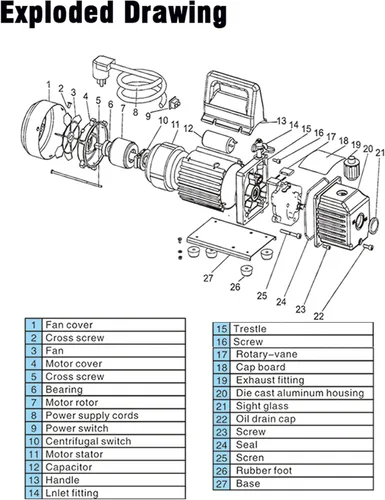 Vista 4 de Bomba de vacío de 110V 7CFM Bomba de vacío de paletas rotativas Bomba de vacío de doble etapa con filtración de cinco capas y ventana de aceite