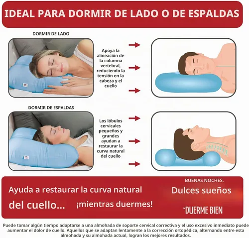 Vista 4 de Almohada cervical ergonómica Tri-Core para alivio del dolor de cuello Azul