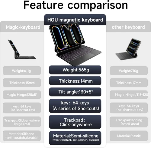 Vista 3 de HOU Funda para iPad Pro de 11 pulgadas con teclado M5 2025/M4 2024 (SOLAMENTE), funda de teclado Magic Keyboard iPad Pro de 11 pulgadas