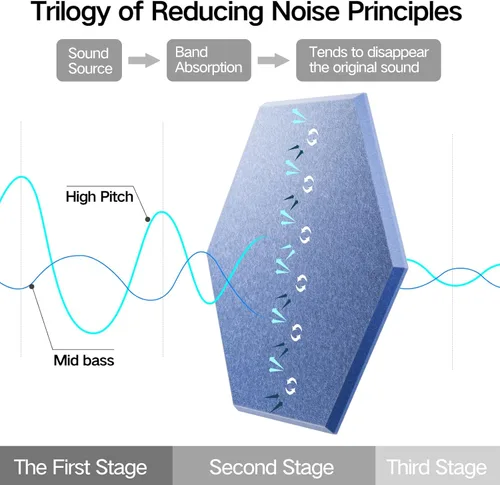 Vista 10 de Paquete de 12 paneles acústicos autoadhesivos de 12 x 10 x 0.4 pulgadas, paneles de espuma a prueba de sonido con alta densidad, elegante diseño