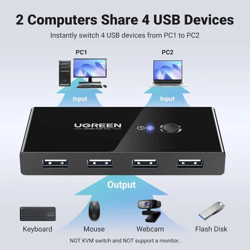 Vista 2 de UGREEN Selector de interruptor USB, 2 computadoras que comparten 4 dispositivos USB 2.0, concentrador de caja de conmutadores periféricos USB 2.0