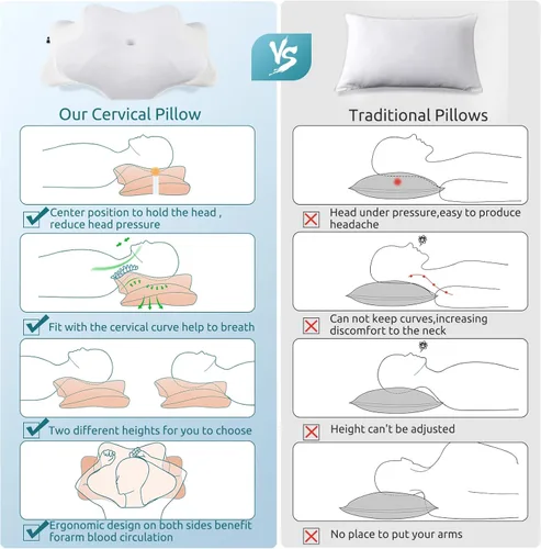 Vista 7 de DONAMA - Almohada cervical para cuello y hombros, diseño de espuma viscoelástica contorneado, soporte ergonómico para dormir de lado, espalda o boca