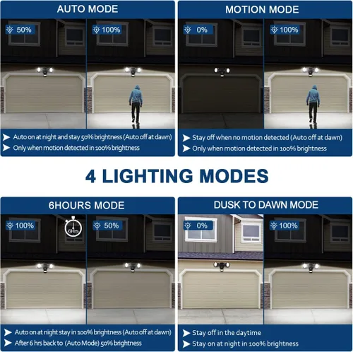 Vista 2 de EMANER Luz con sensor de movimiento para exteriores, reflector del anochecer al amanecer, 5000 K, luz de seguridad de 4 modos 2800 lm impermeable