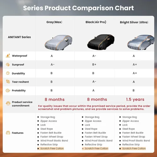 Vista 2 de Funda impermeable para automóvil deportivo, súper ligera, para todo tipo de clima, resistente a los rayos UV y a los arañazos, con cremallera