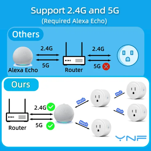 Vista 5 de YNF Enchufe inteligente, compatible con Alexa, fácil configuración con un comando de voz, control de voz, control remoto, temporizador y horario