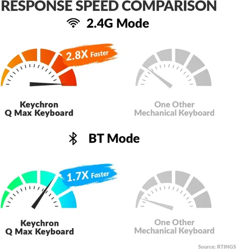 Vista 5 de Keychron Q0 Max - Bloc de números mecánico inalámbrico personalizado, 2.4 GHz/Bluetooth 5.1/bloc de números QMK con cable, RGB intercambiable